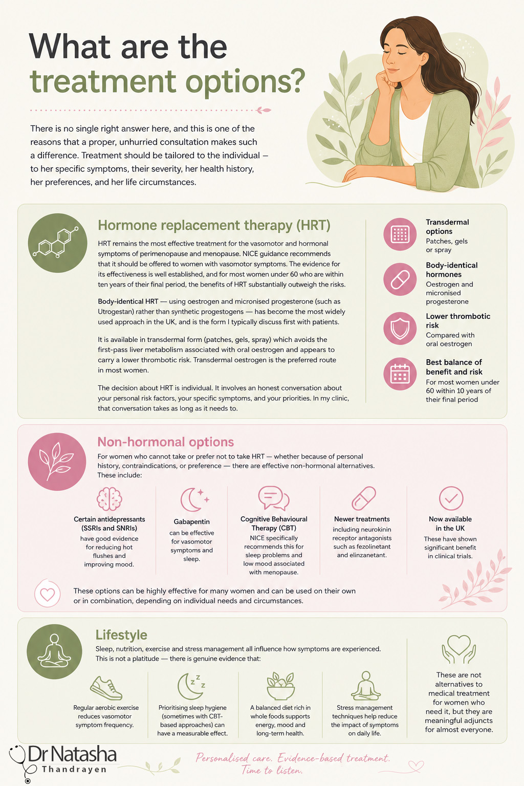 Perimenopause treatment options infographic — HRT, non-hormonal options, and lifestyle