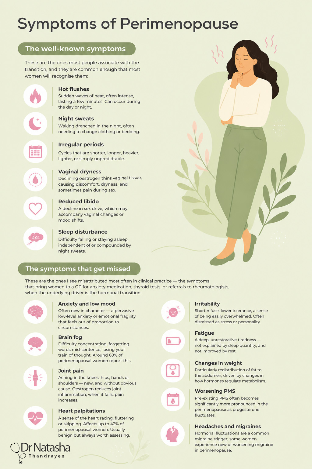 Symptoms of perimenopause infographic — well-known and commonly missed symptoms